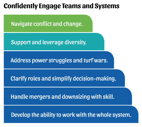 Coaching to confidently manage teams in business