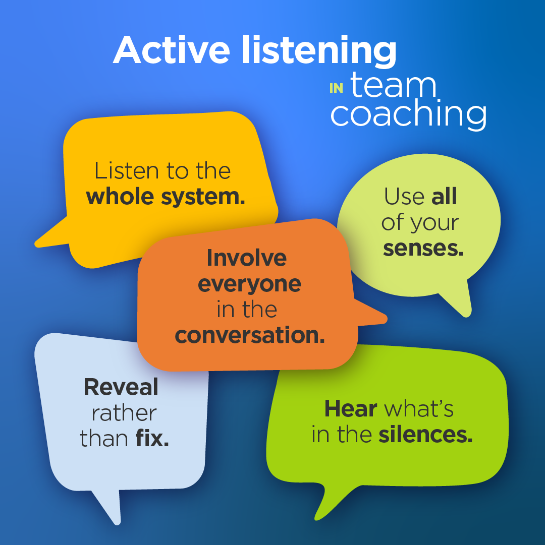 Active Listening Skills in Team Coaching speech bubble against blue background - Listen to the whole system - Use all of your senses - involve everyone in the conversation - Reveal rather than fix - Hear what's in the silences